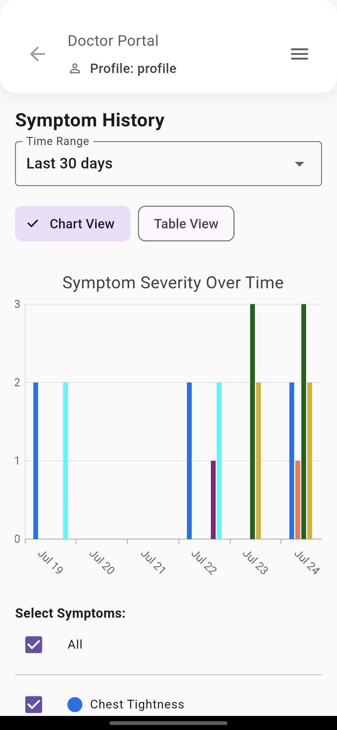 Symptom History & Analytics